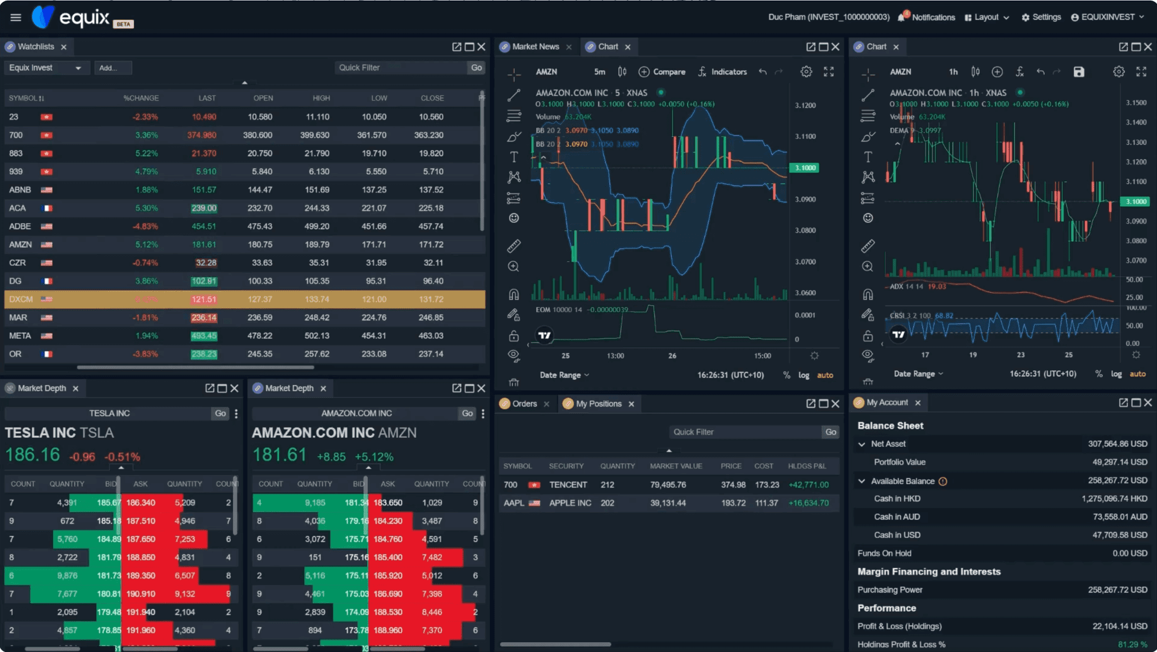 CGSI, Iress Wealth, Admin Portal Equix